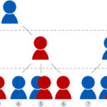 LGBTについて最低限知っておきたいこと