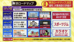 営業再開の時期について